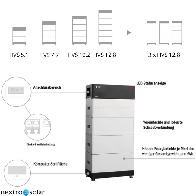 Byd Battery Box Premium Hvs Kwh Speicher Photovoltaik Nextro Solar